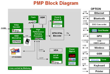 威健公司PMP解决方案 以卓越技术服务赋能项目管理