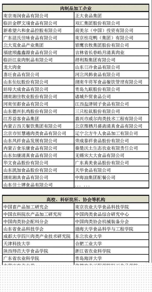 2021第五届肉类加工与新产品开发技术研讨会 技术赋能行业创新，服务驱动产业升级