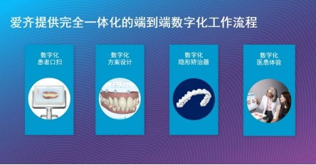 爱齐科技深化中国布局，以创新技术服务拓展隐适美产品矩阵